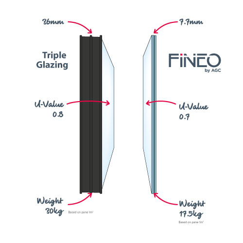 fineo-compare-with-triple